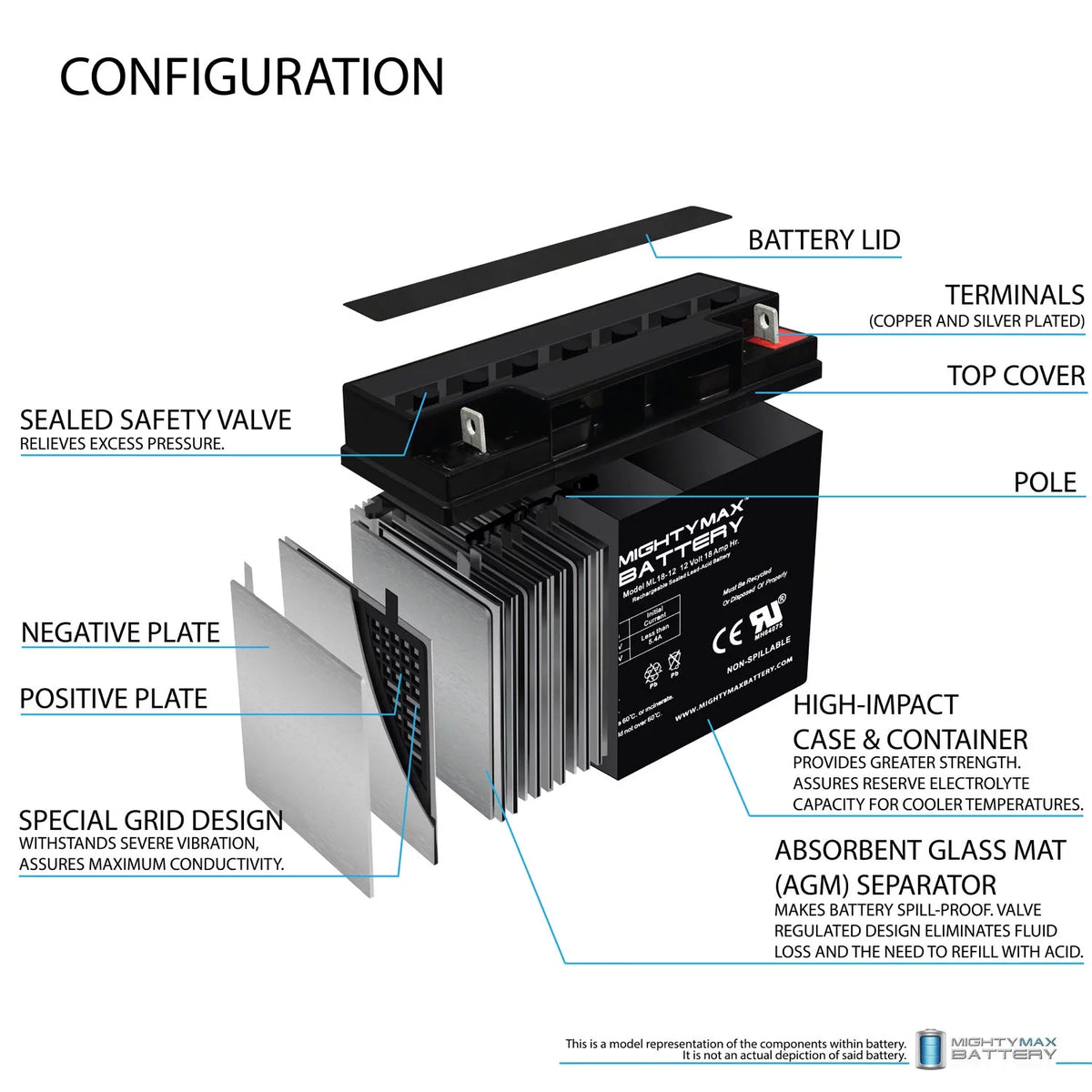 12V 18AH SLA Battery S414451