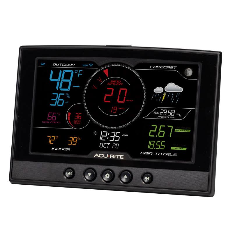 Iris 5-in-1 Direct-to-Wi-Fi Display A8642